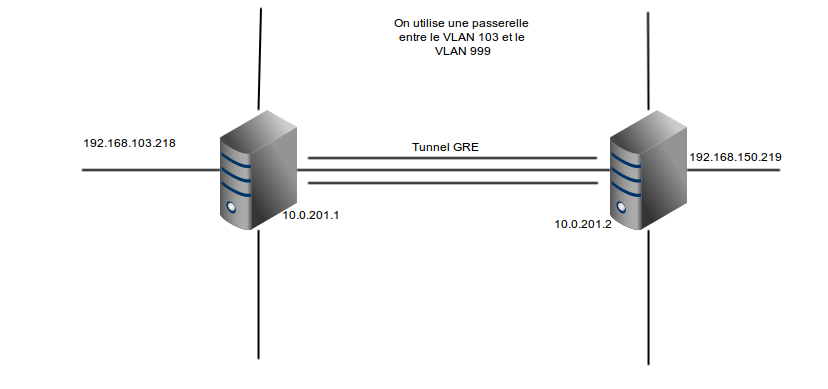tunnel_gre-1.png