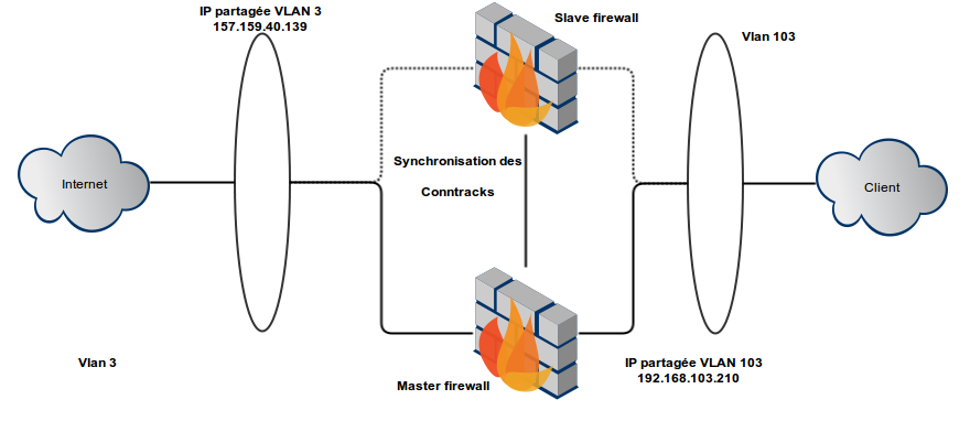 firewall_redoundancy-1.png