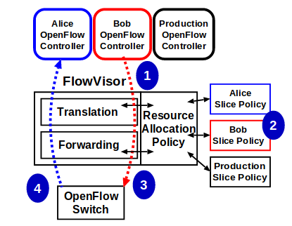 flowvisor-base.png