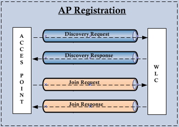 ap-join-01.png